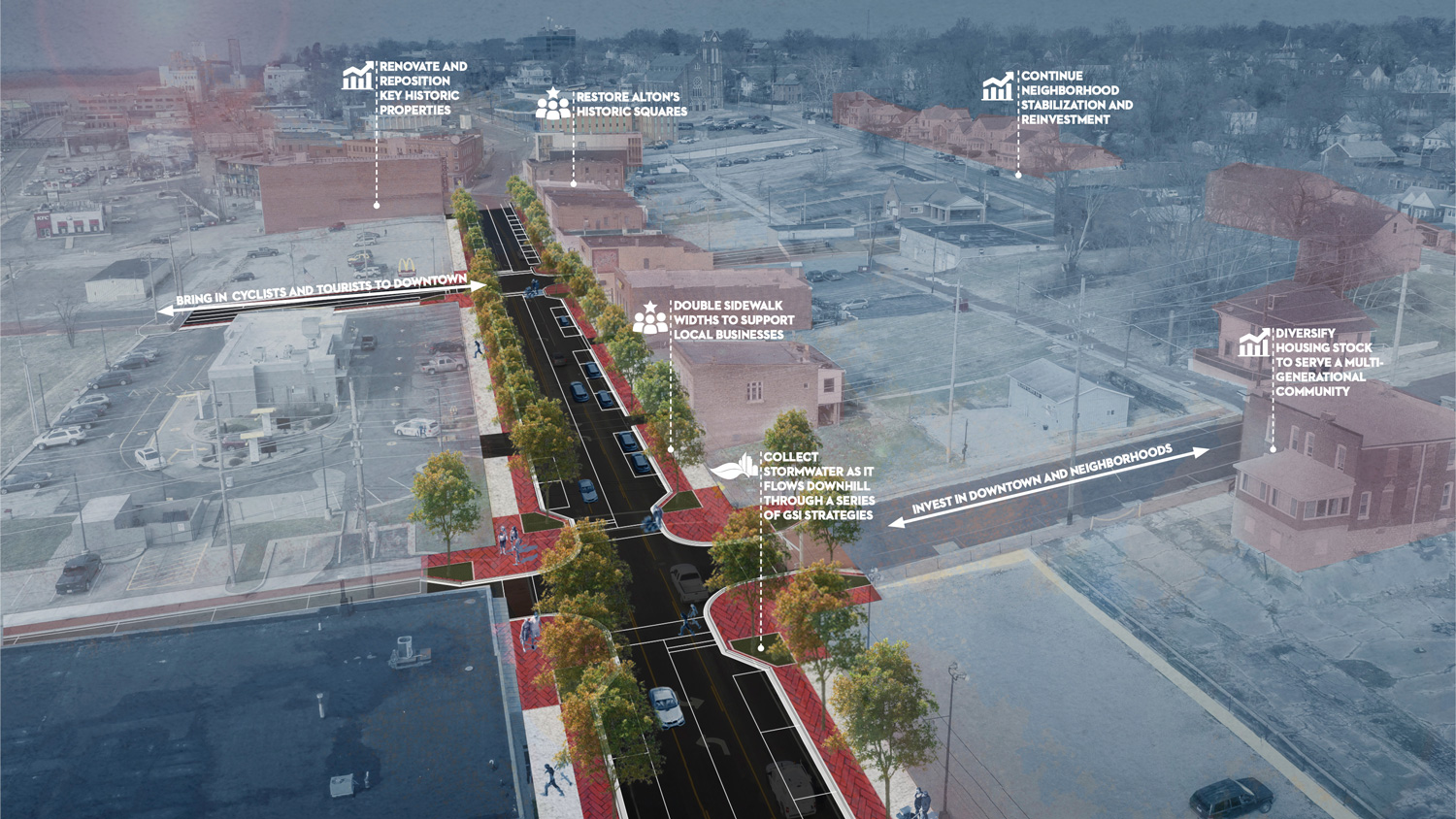 Urban Planning & Land Development
